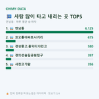연남동 맛보기