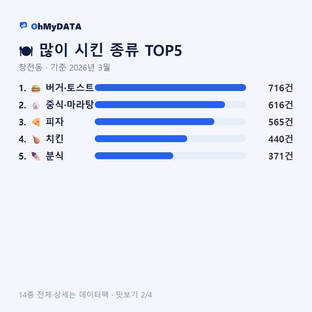 창전동 맛보기 2/4
