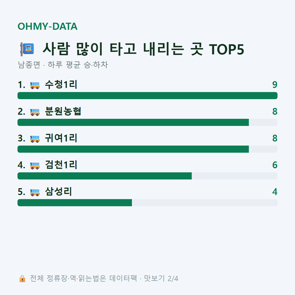 남종면 맛보기
