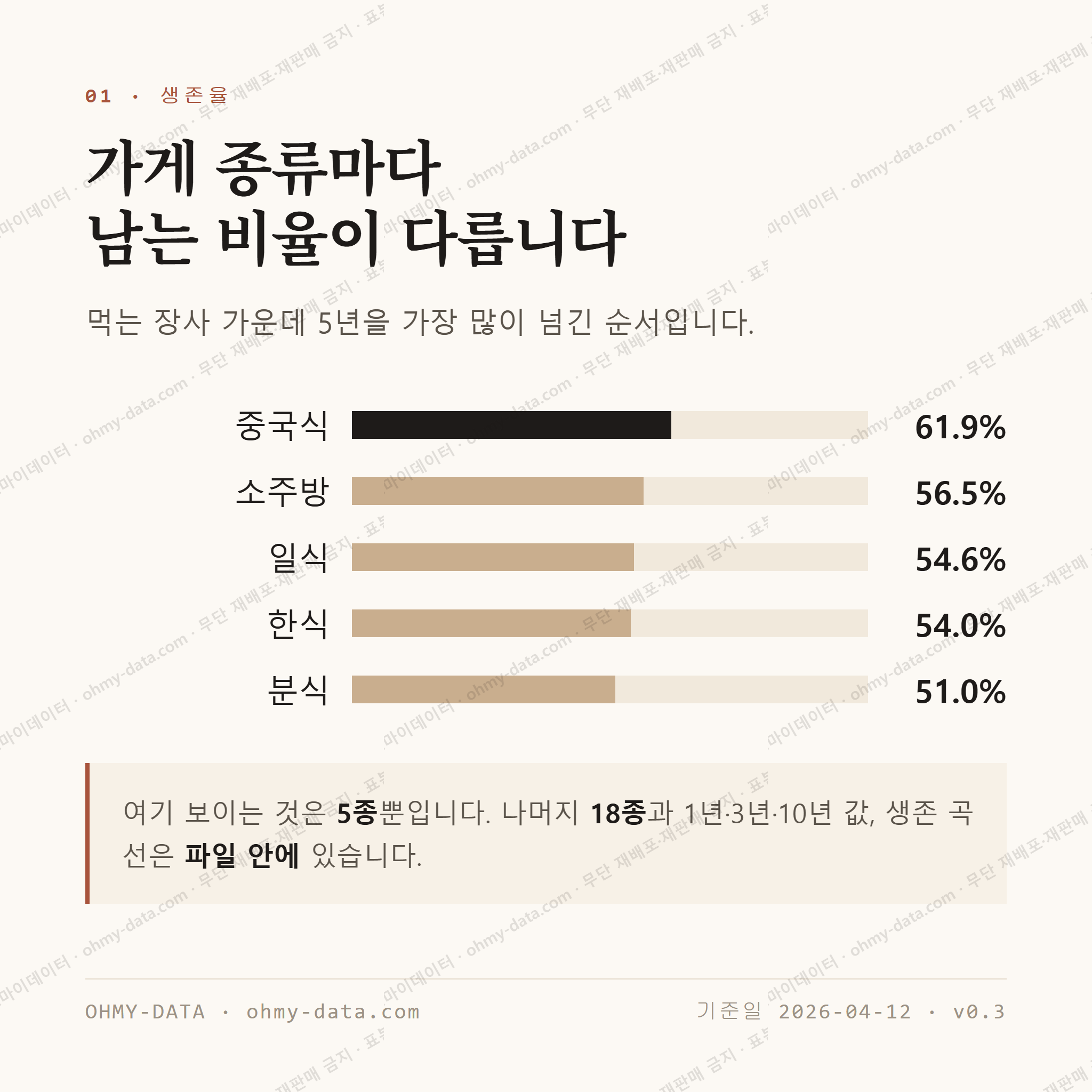 서교동 맛보기 2