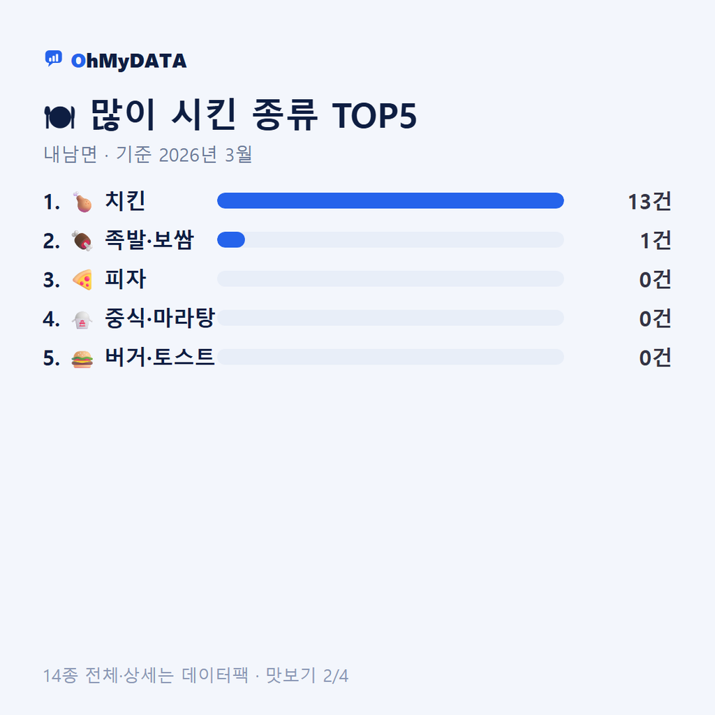 내남면 맛보기 2/4