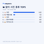 내남면 맛보기 2/4