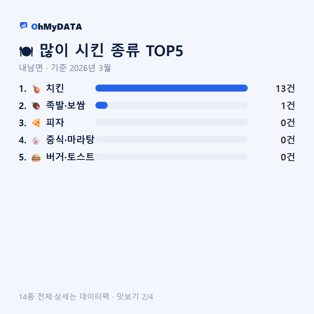 내남면 맛보기 2/4