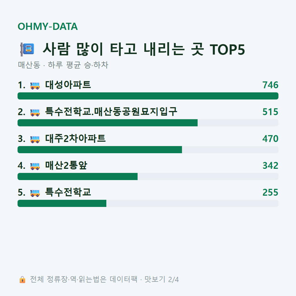 매산동 맛보기