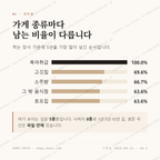 주문진읍 맛보기 2