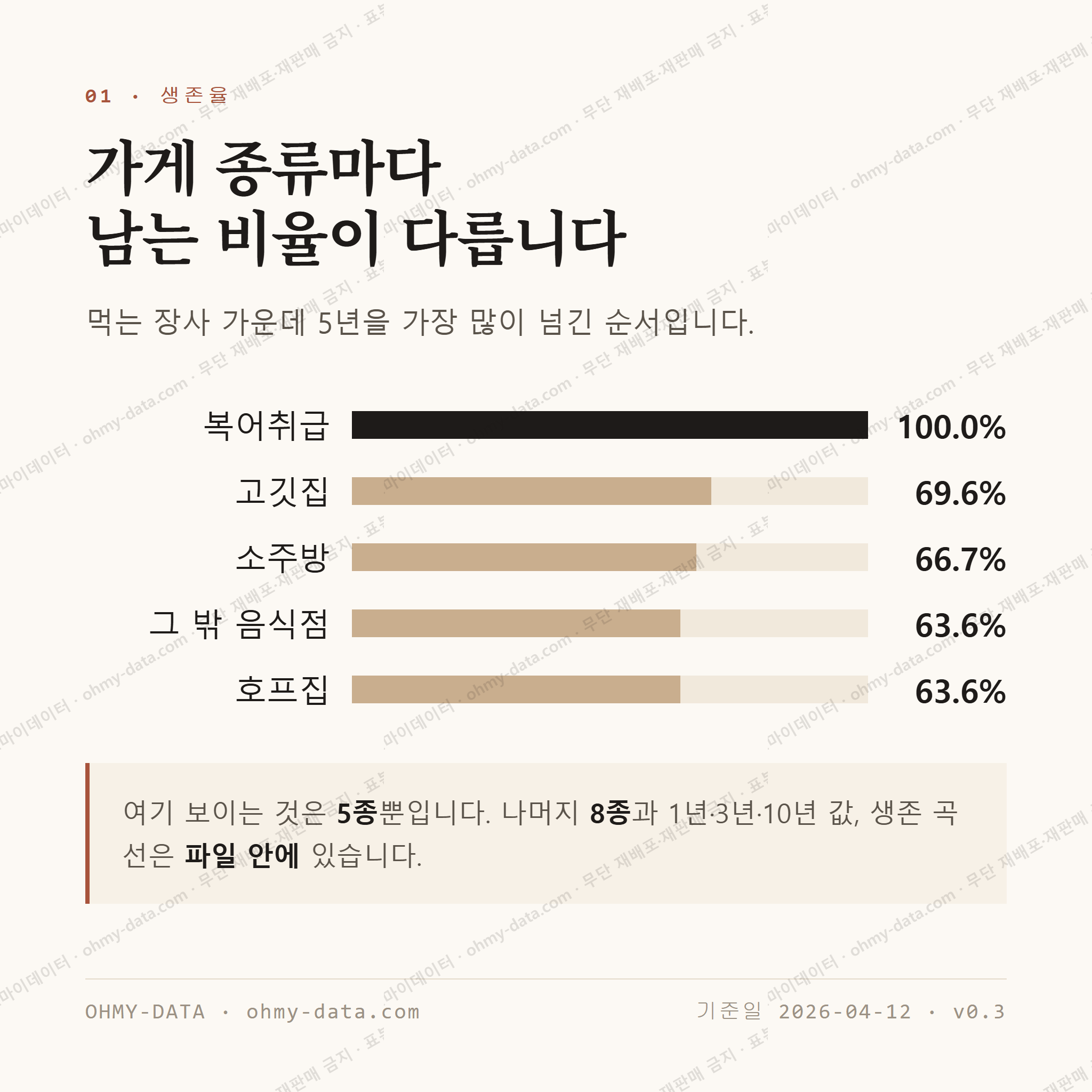 주문진읍 맛보기 2