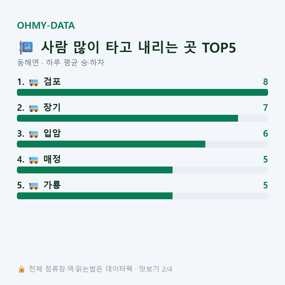 동해면 맛보기