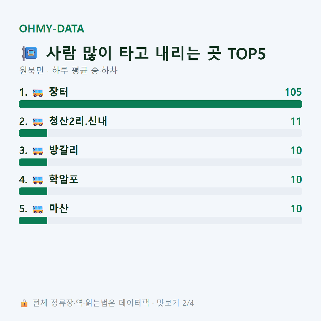 원북면 맛보기