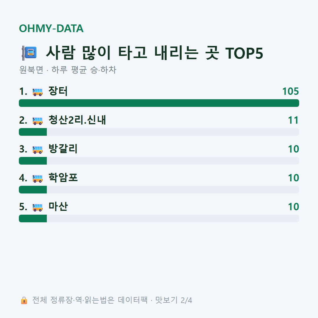 원북면 맛보기