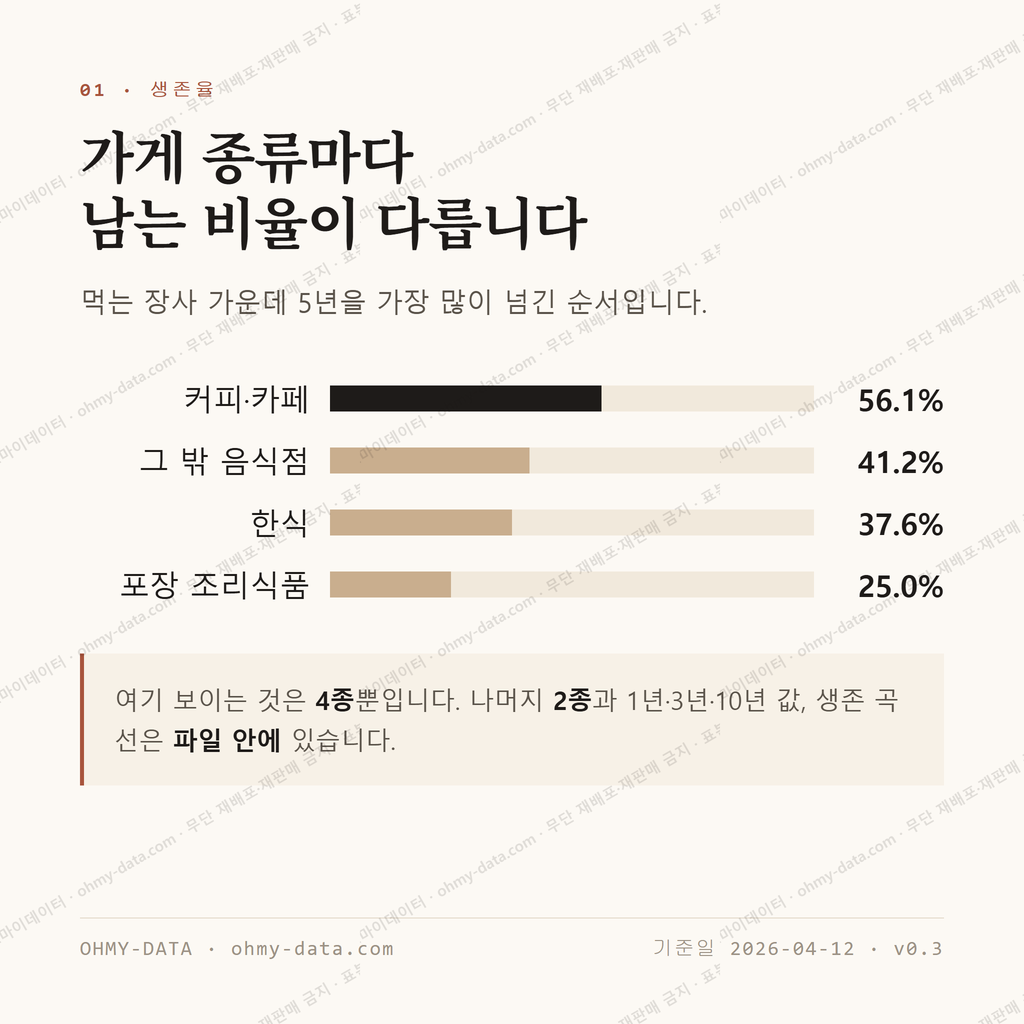 풍산동 맛보기 2
