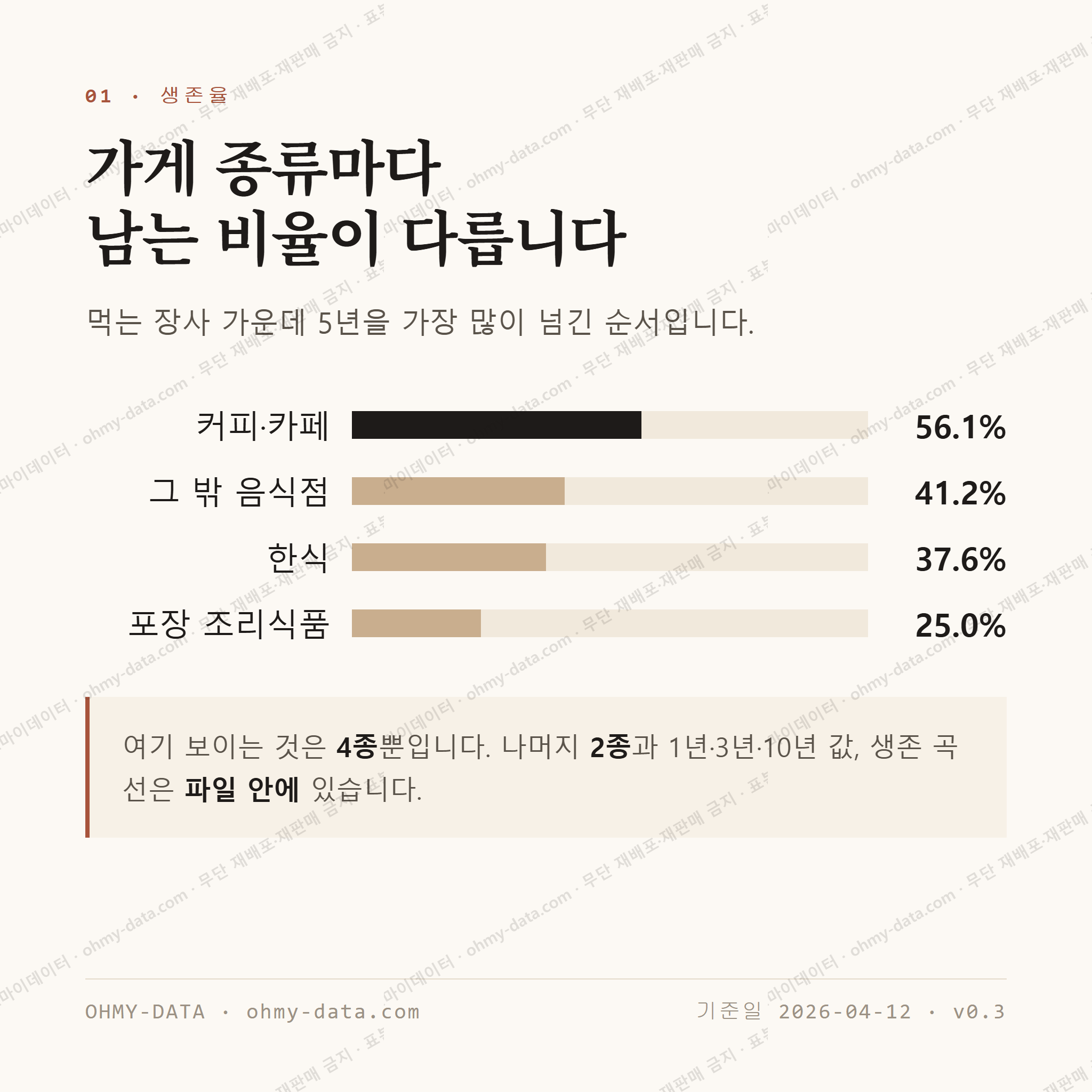 풍산동 맛보기 2