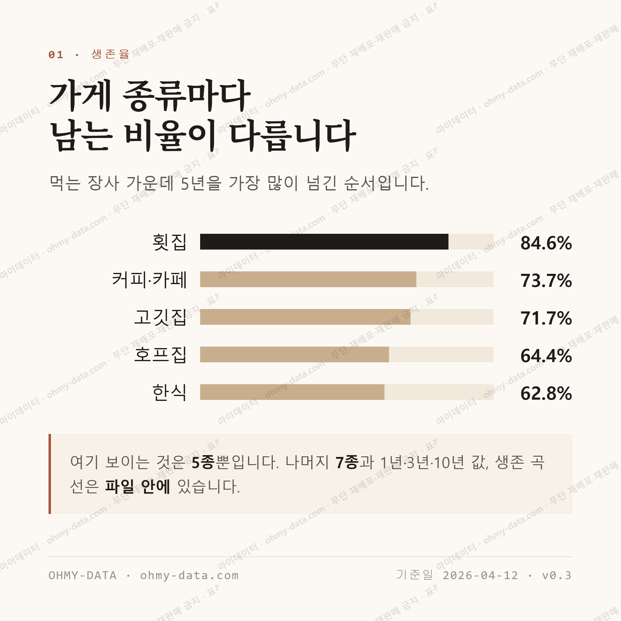 흥해읍 맛보기 2