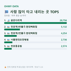 천호동 맛보기