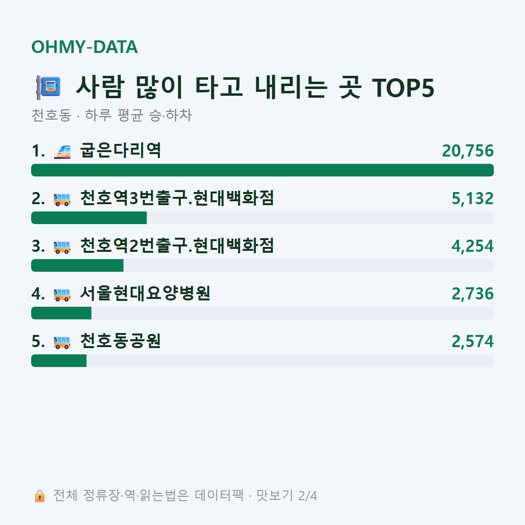 천호동 맛보기