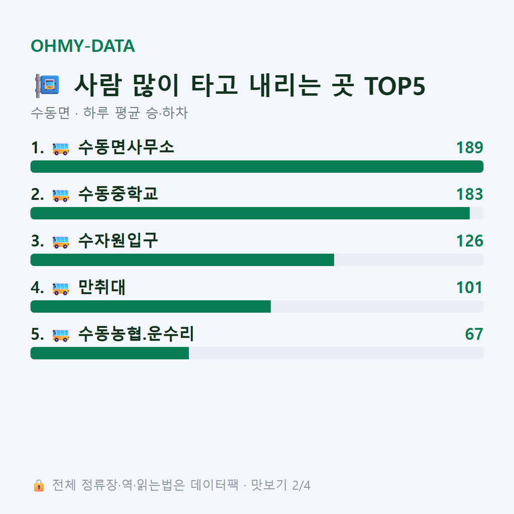 수동면 맛보기