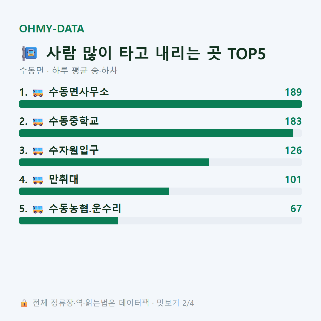 수동면 맛보기