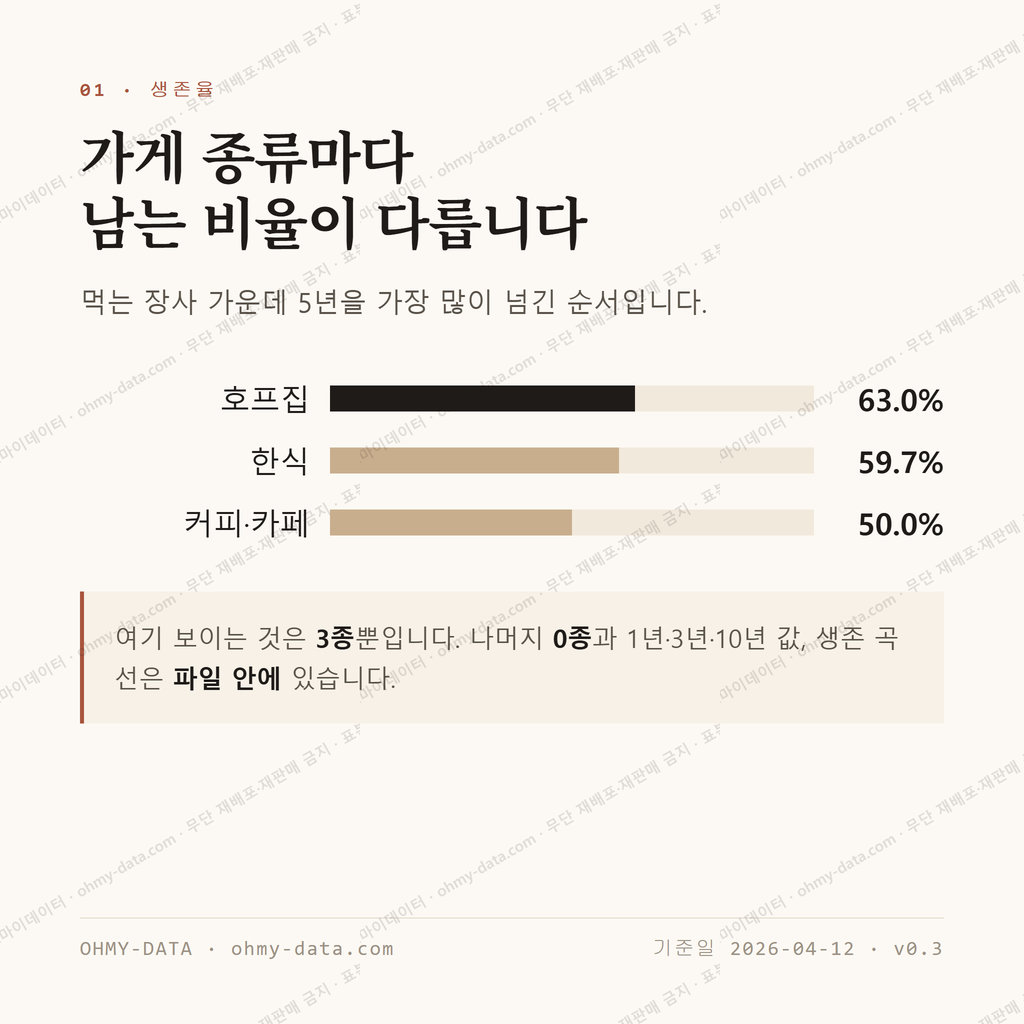 사수동 맛보기 2