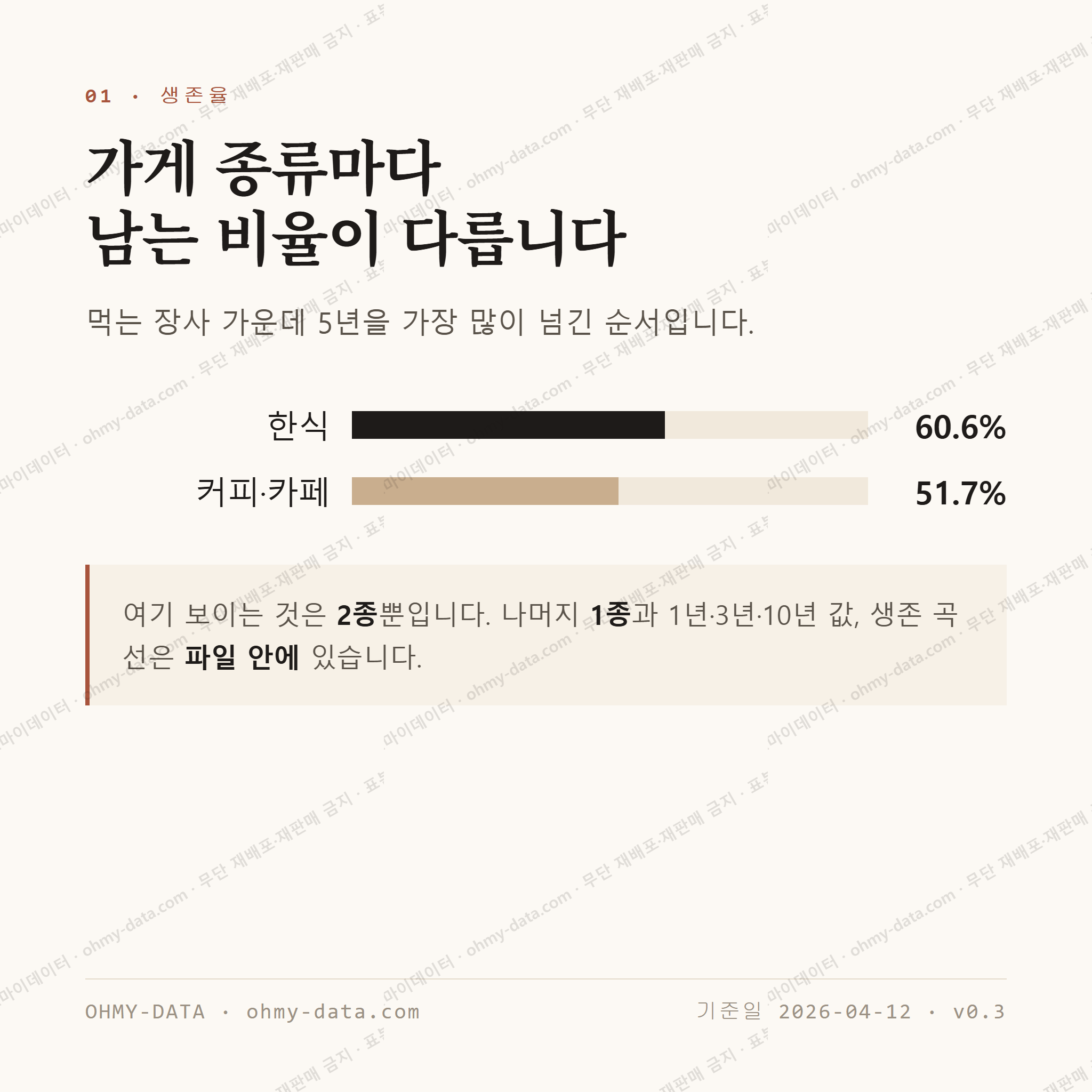 남통동 맛보기 2