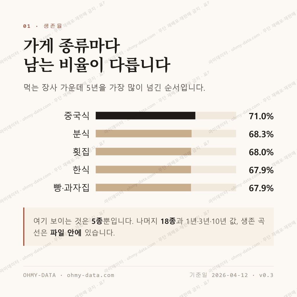 기장읍 맛보기 2