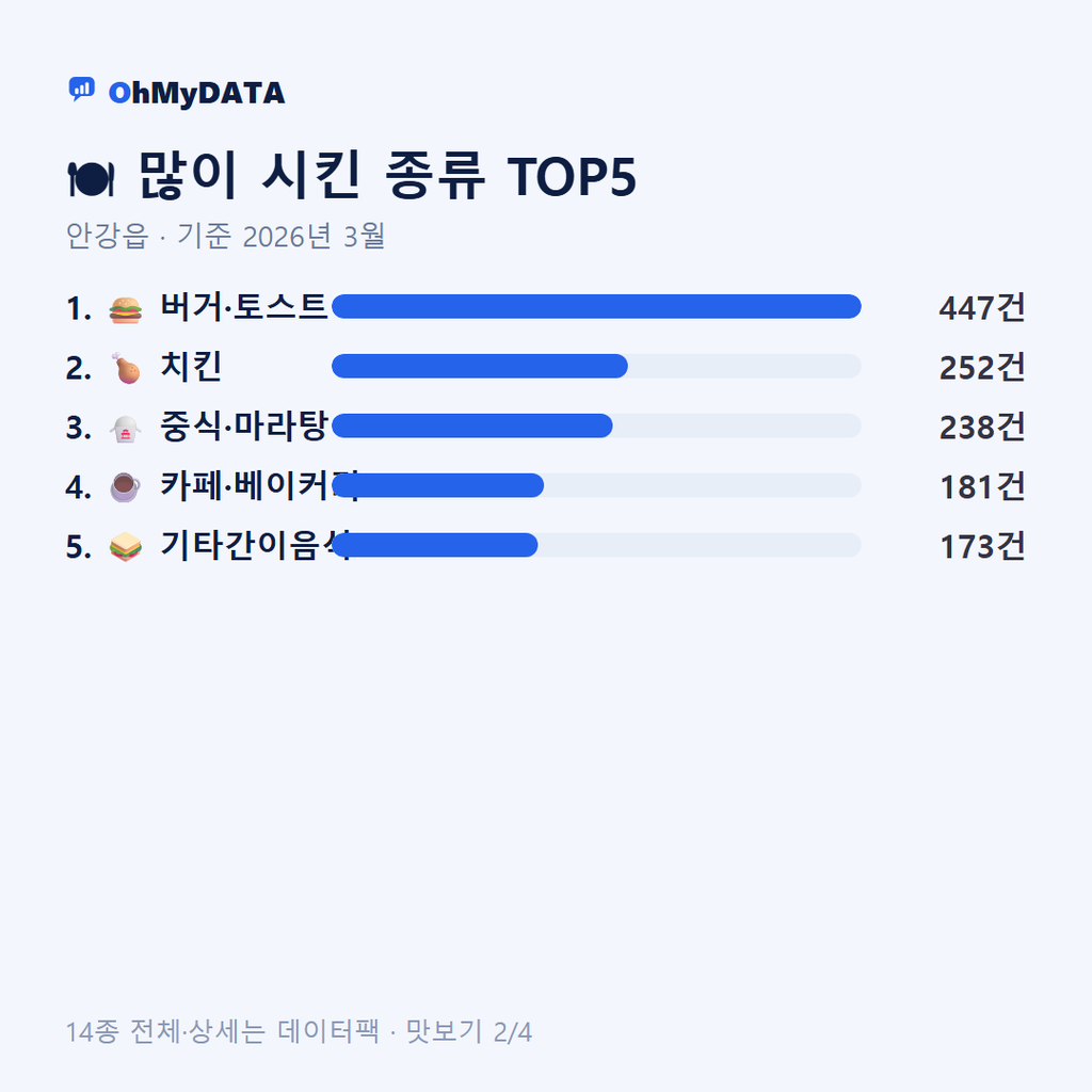 안강읍 맛보기 2/4