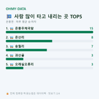 은풍면 맛보기