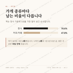 탄벌동 맛보기 2