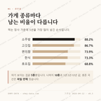해룡면 맛보기 2