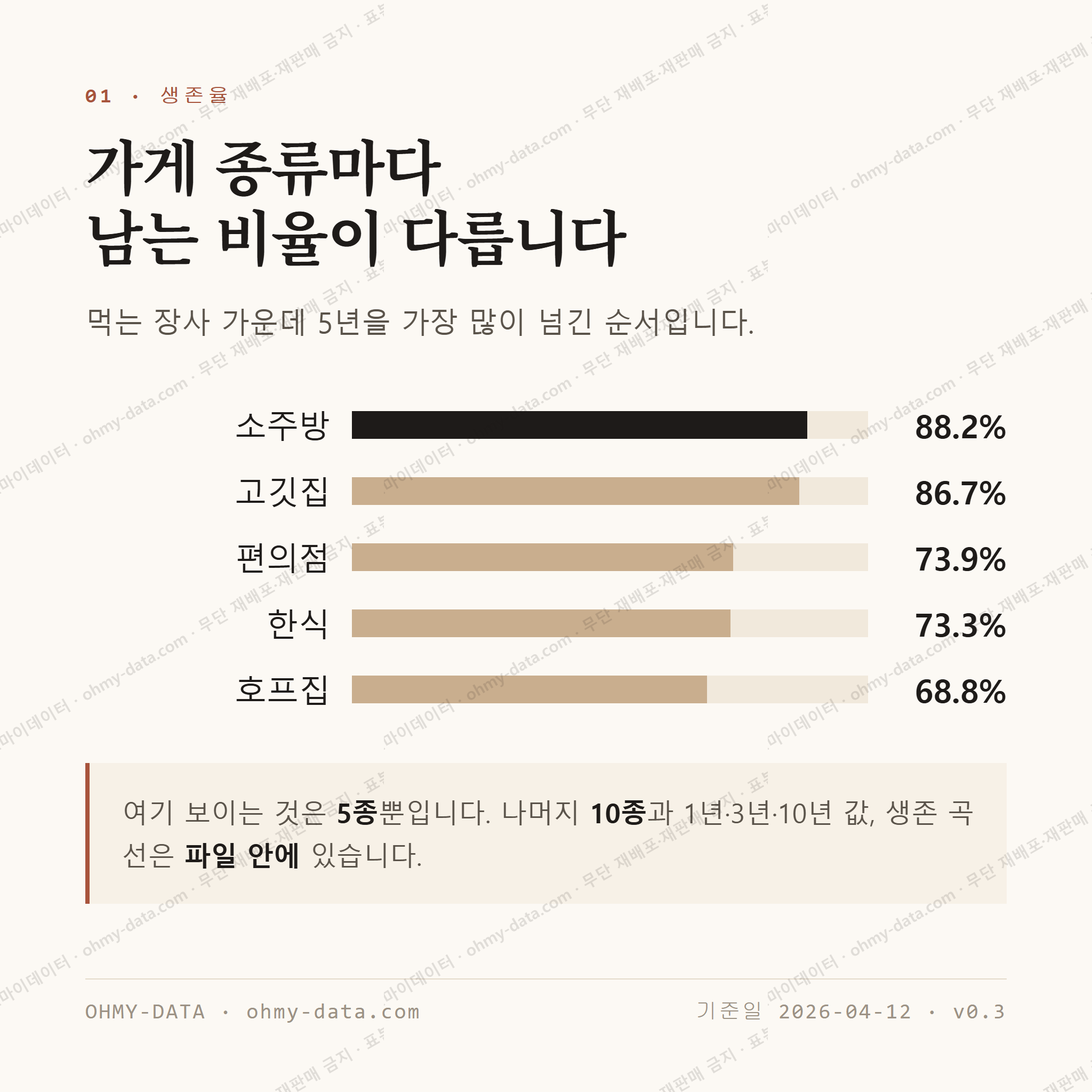 해룡면 맛보기 2