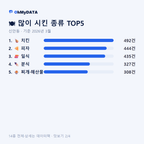 신안동 맛보기 2/4