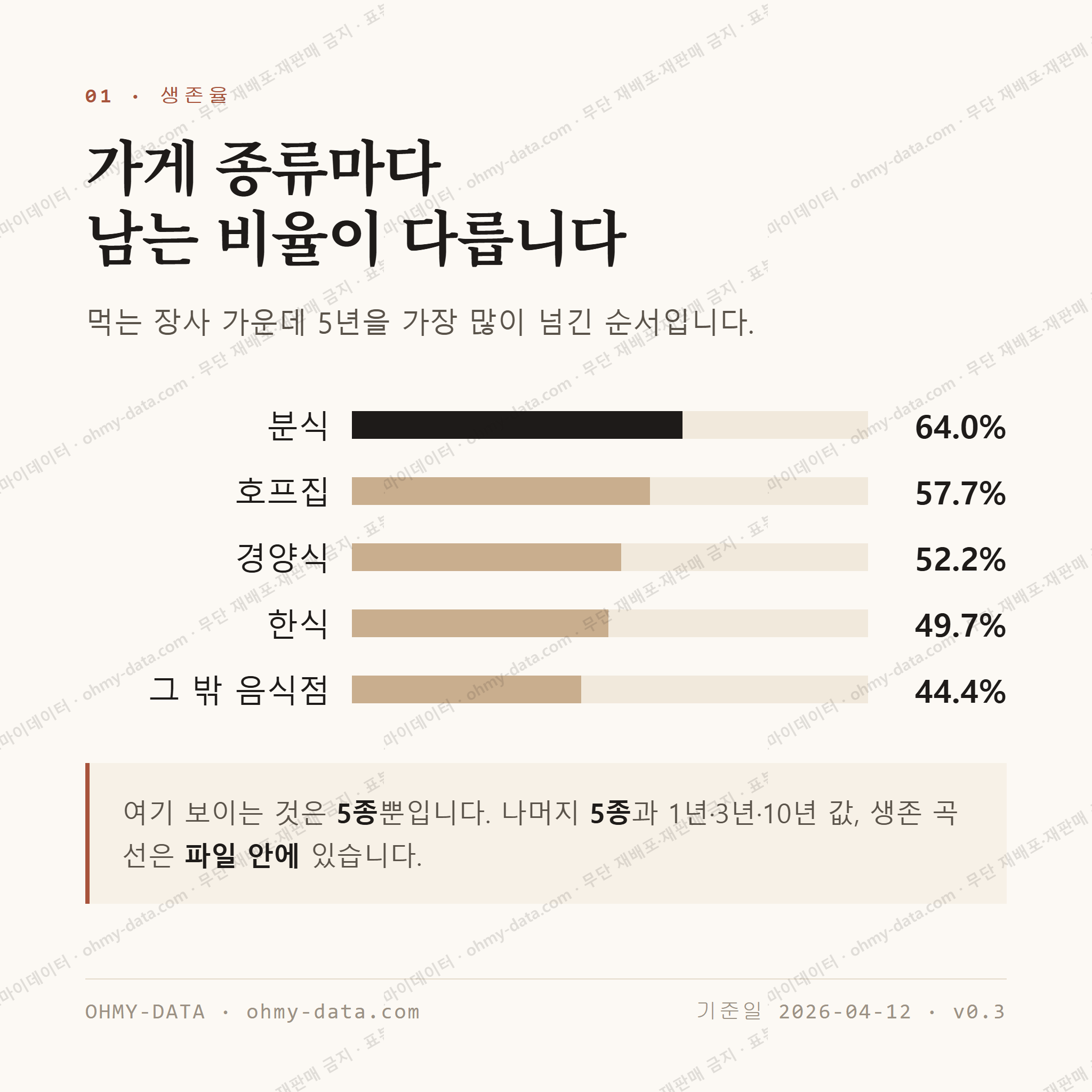 중산동 맛보기 2