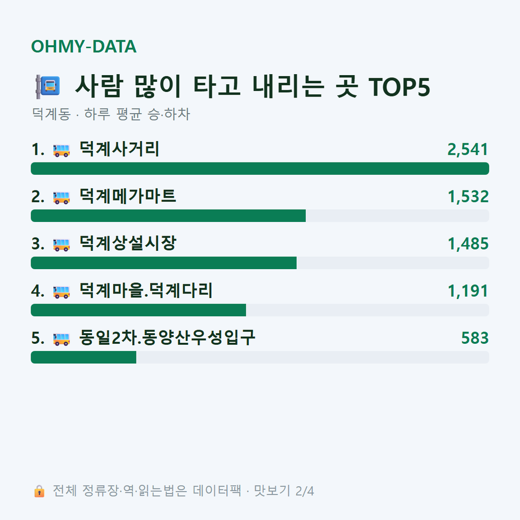덕계동 맛보기