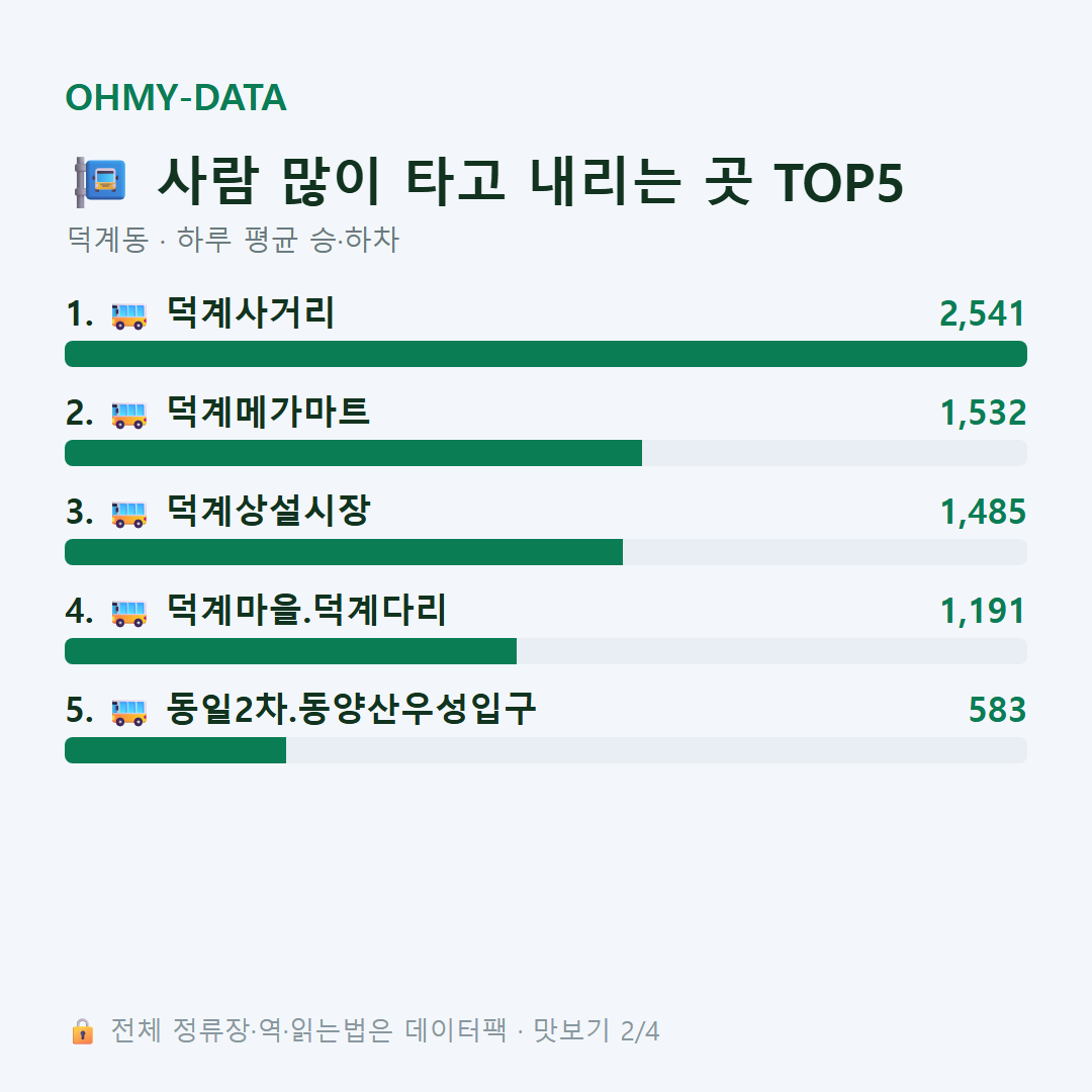 덕계동 맛보기