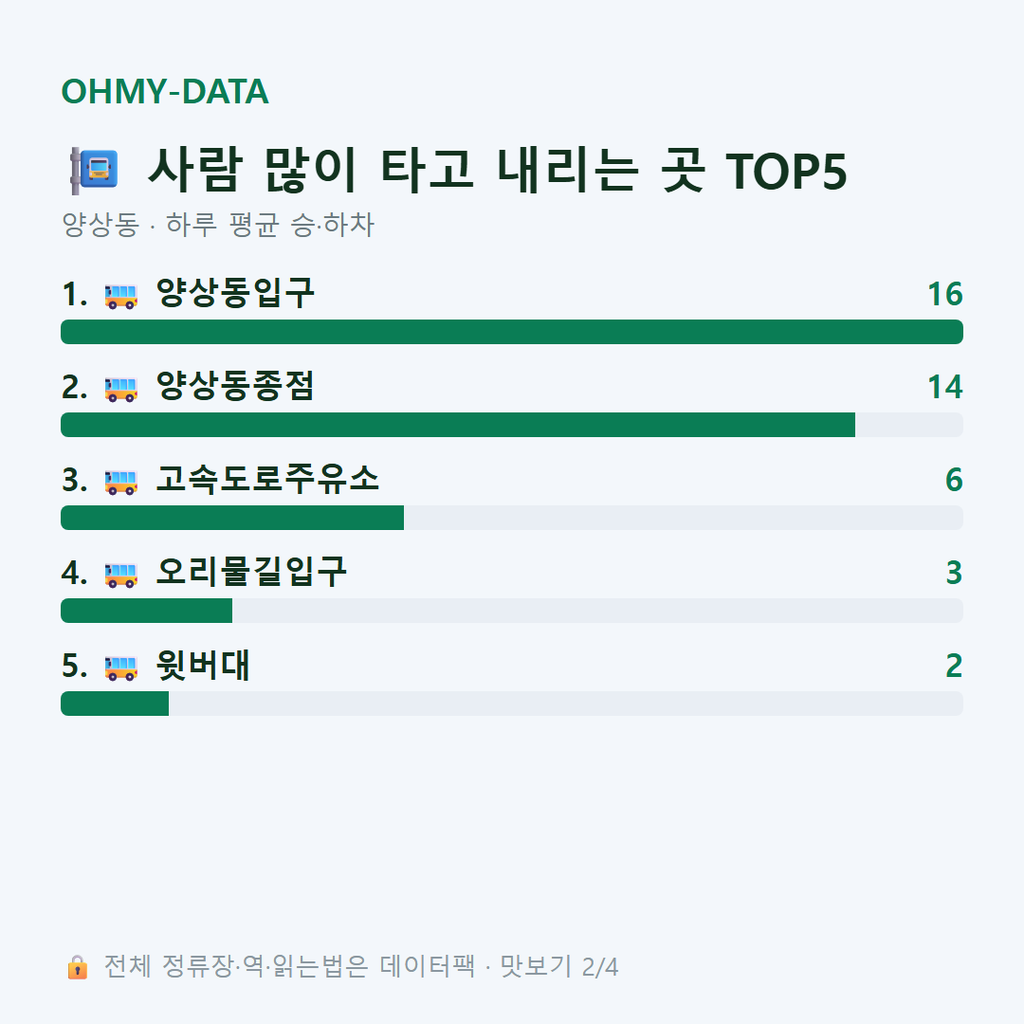 양상동 맛보기