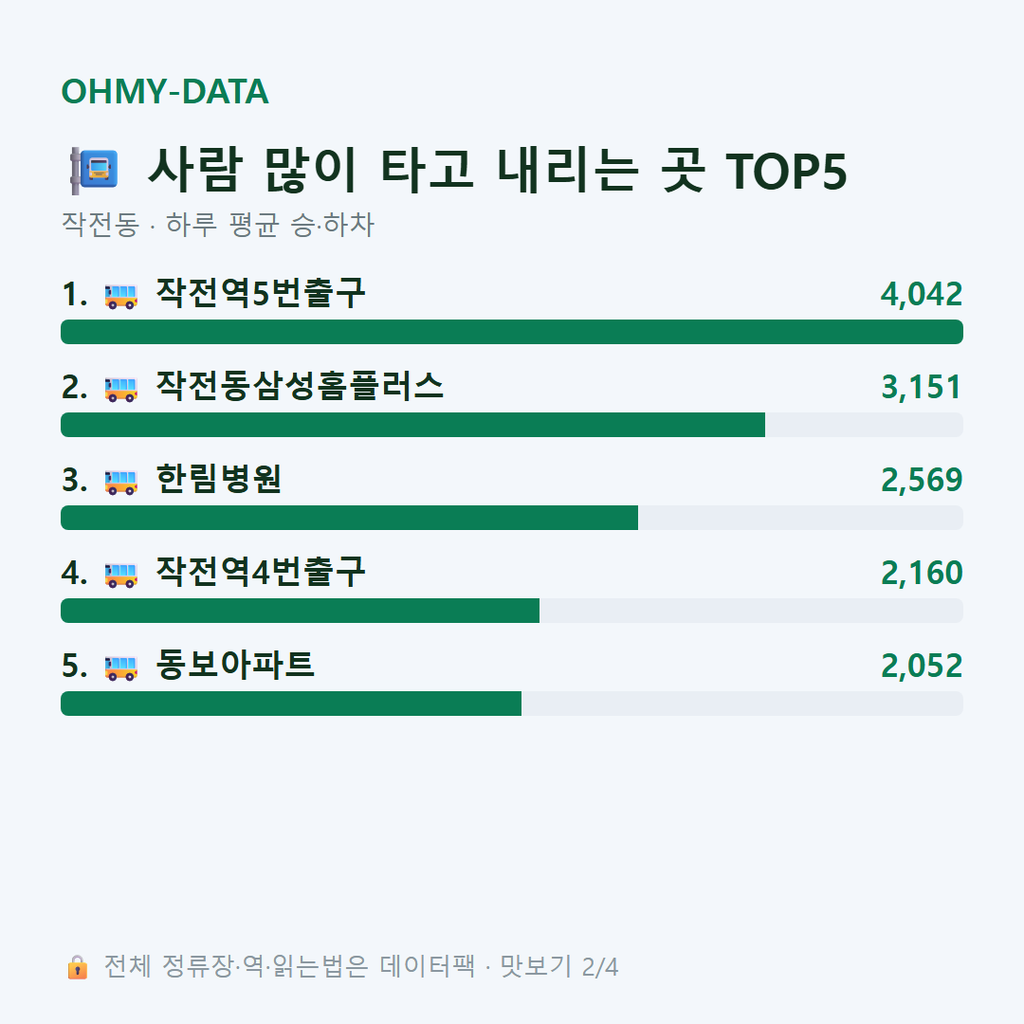 작전동 맛보기