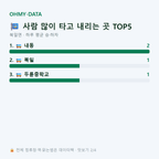 북일면 맛보기