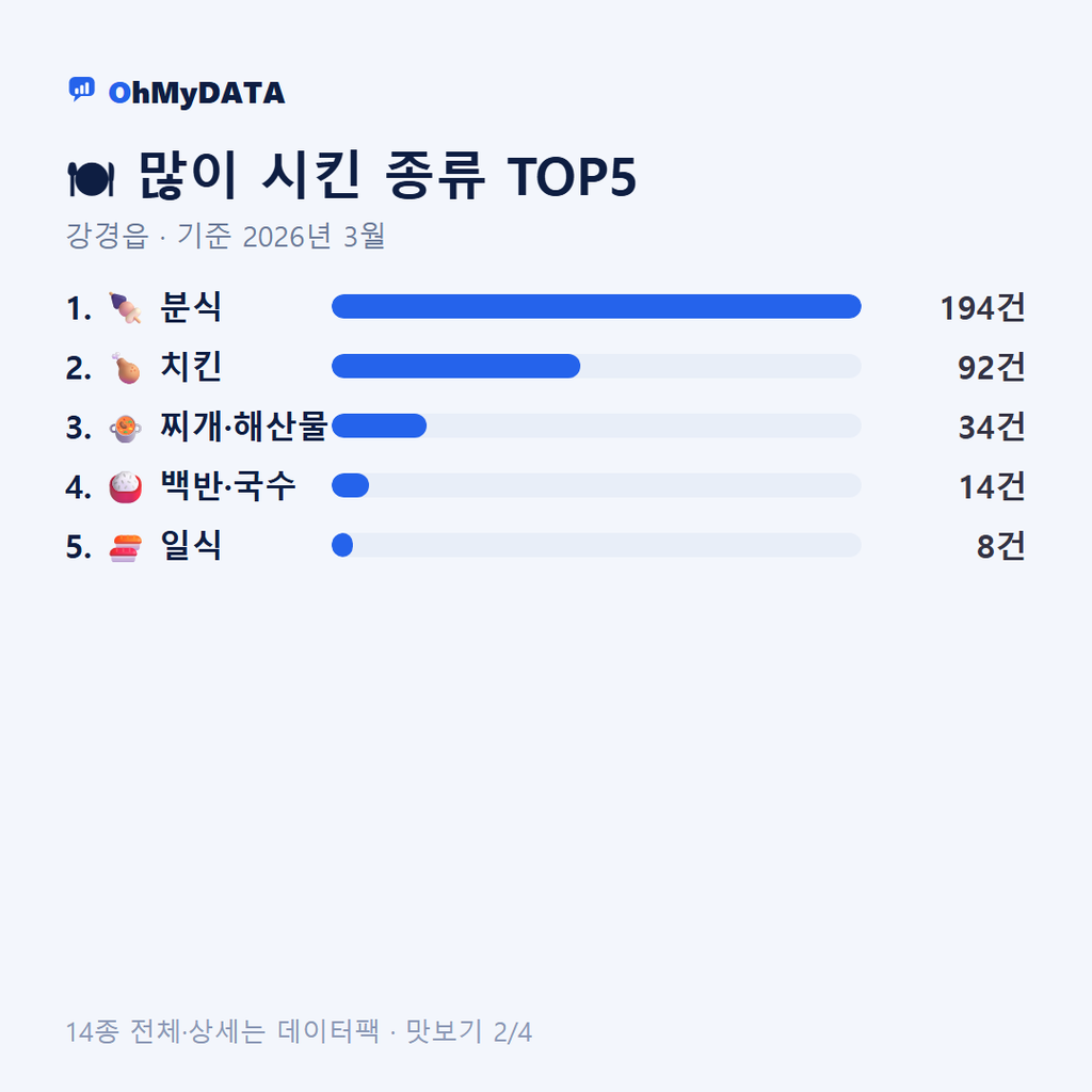 강경읍 맛보기 2/4