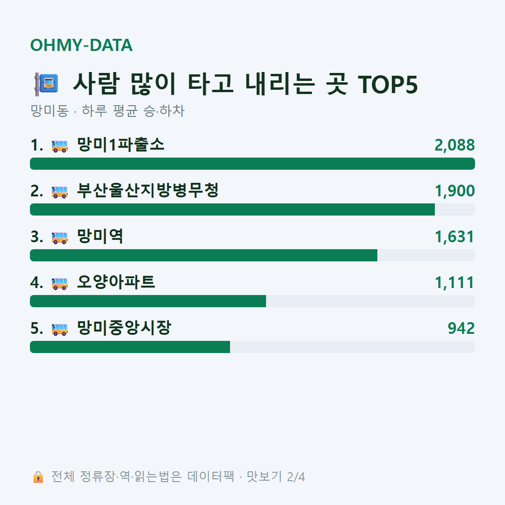 망미동 맛보기