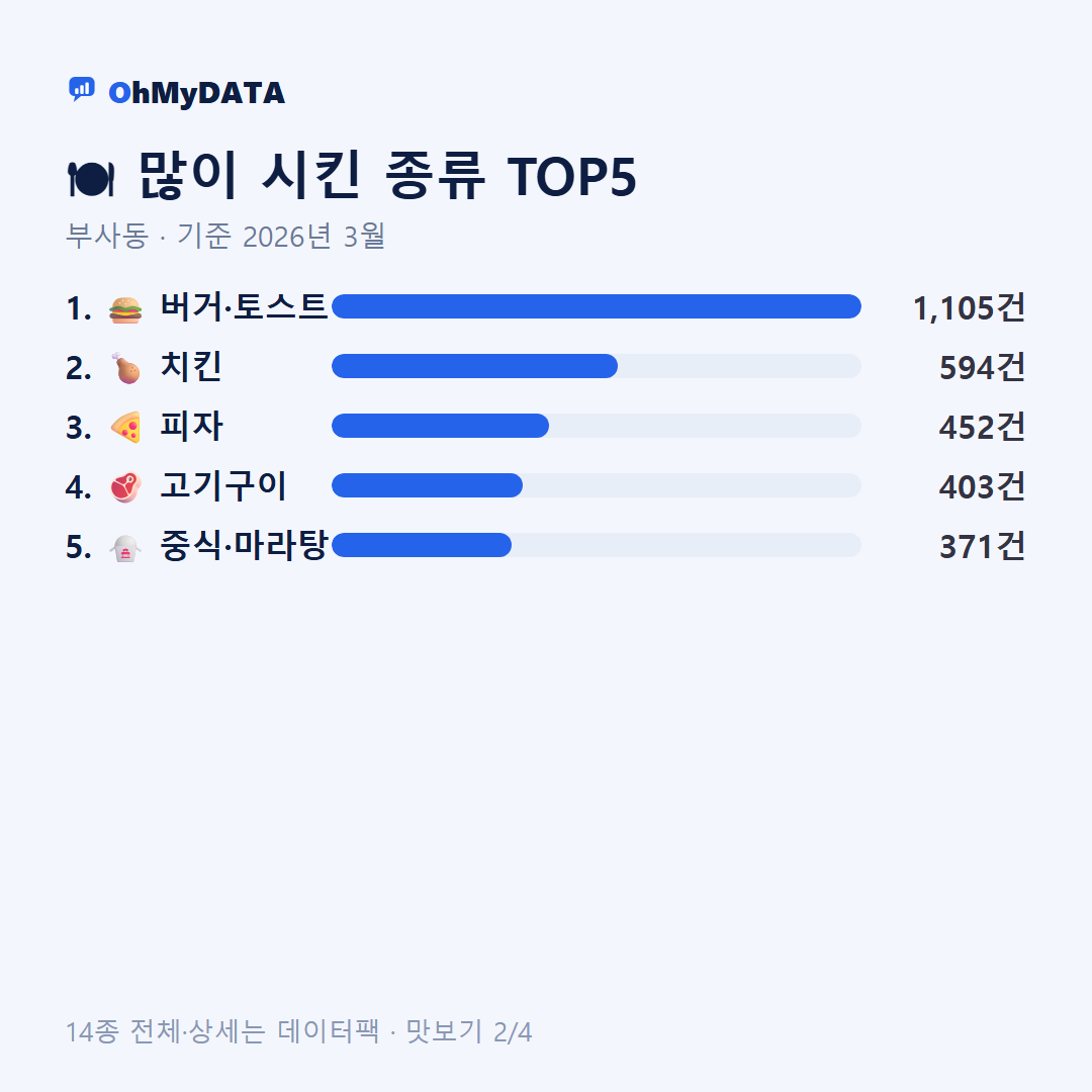 부사동 맛보기 2/4