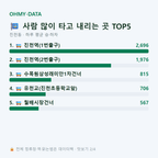 진천동 맛보기