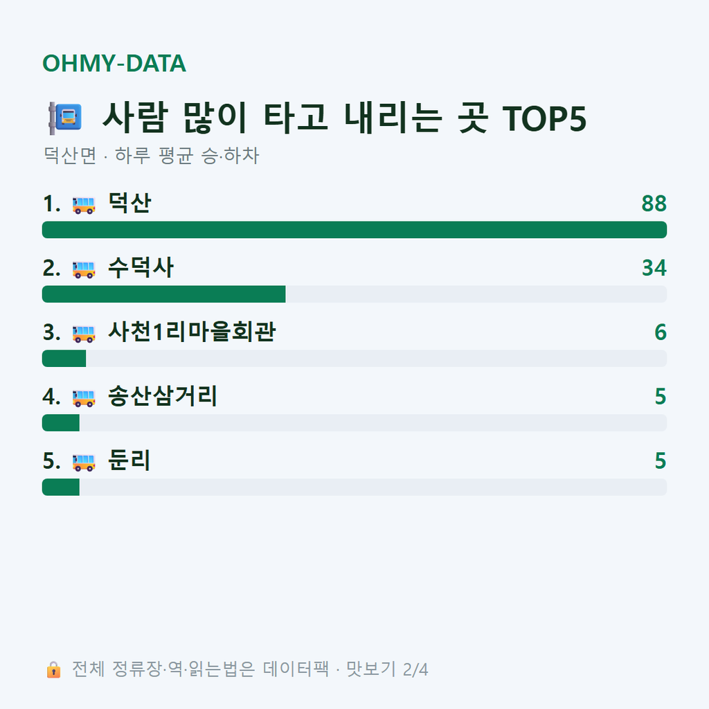 덕산면 맛보기