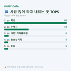 덕산면 맛보기