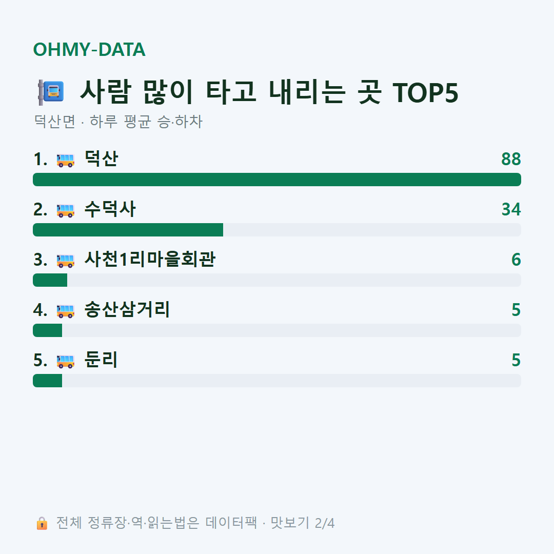 덕산면 맛보기