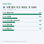 둔포면 맛보기