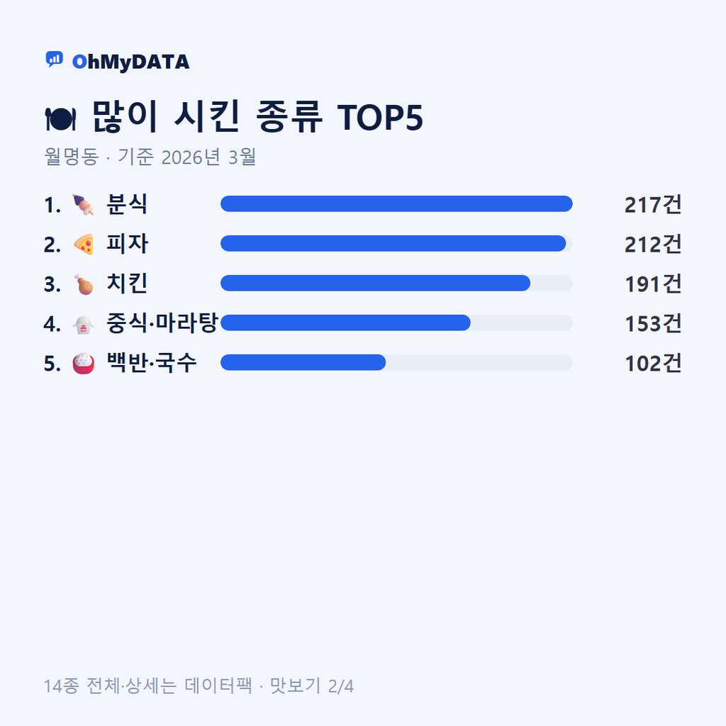 월명동 맛보기 2/4