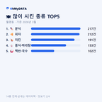 월명동 맛보기 2/4