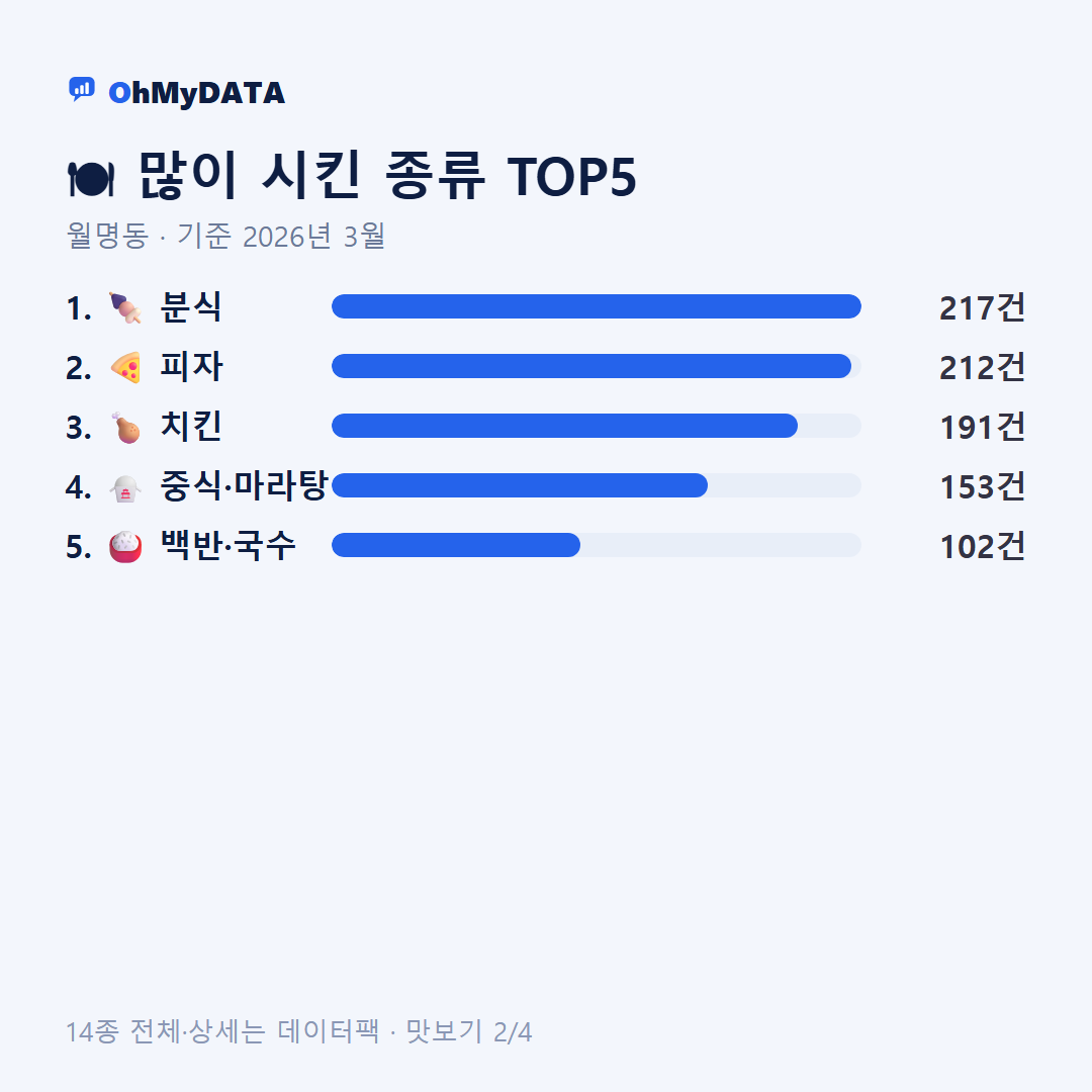 월명동 맛보기 2/4