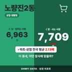 노량진2동 노량진2동_표지.png