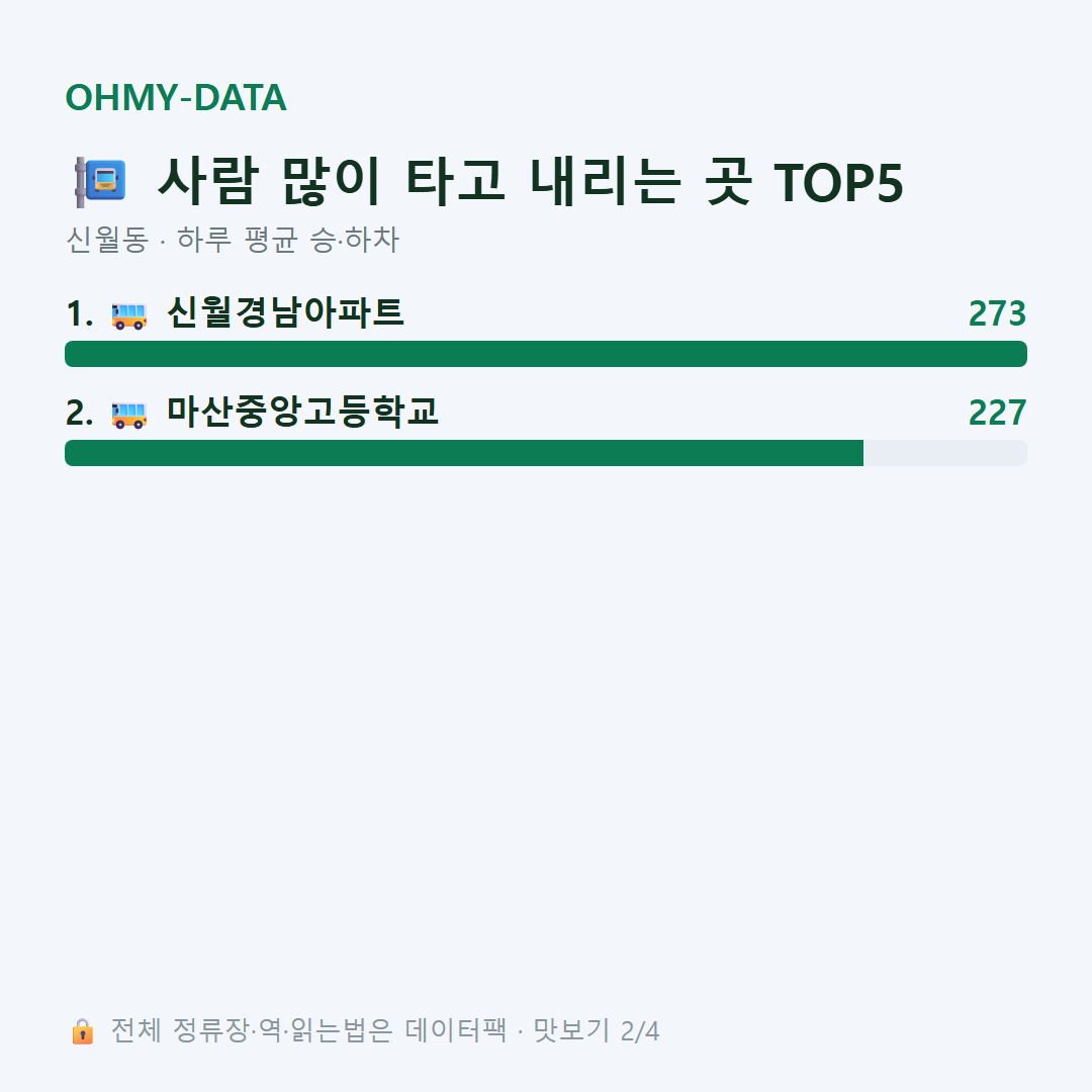 신월동 맛보기