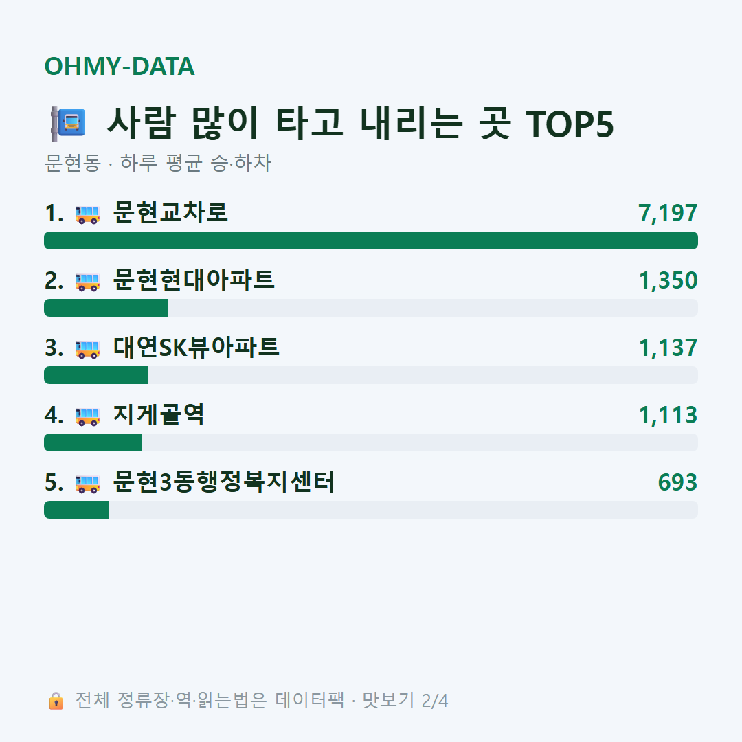문현동 맛보기