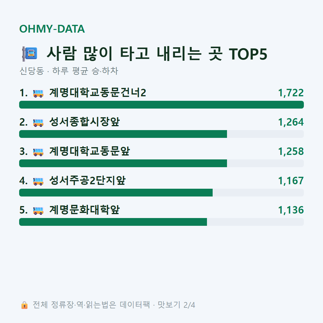 신당동 맛보기